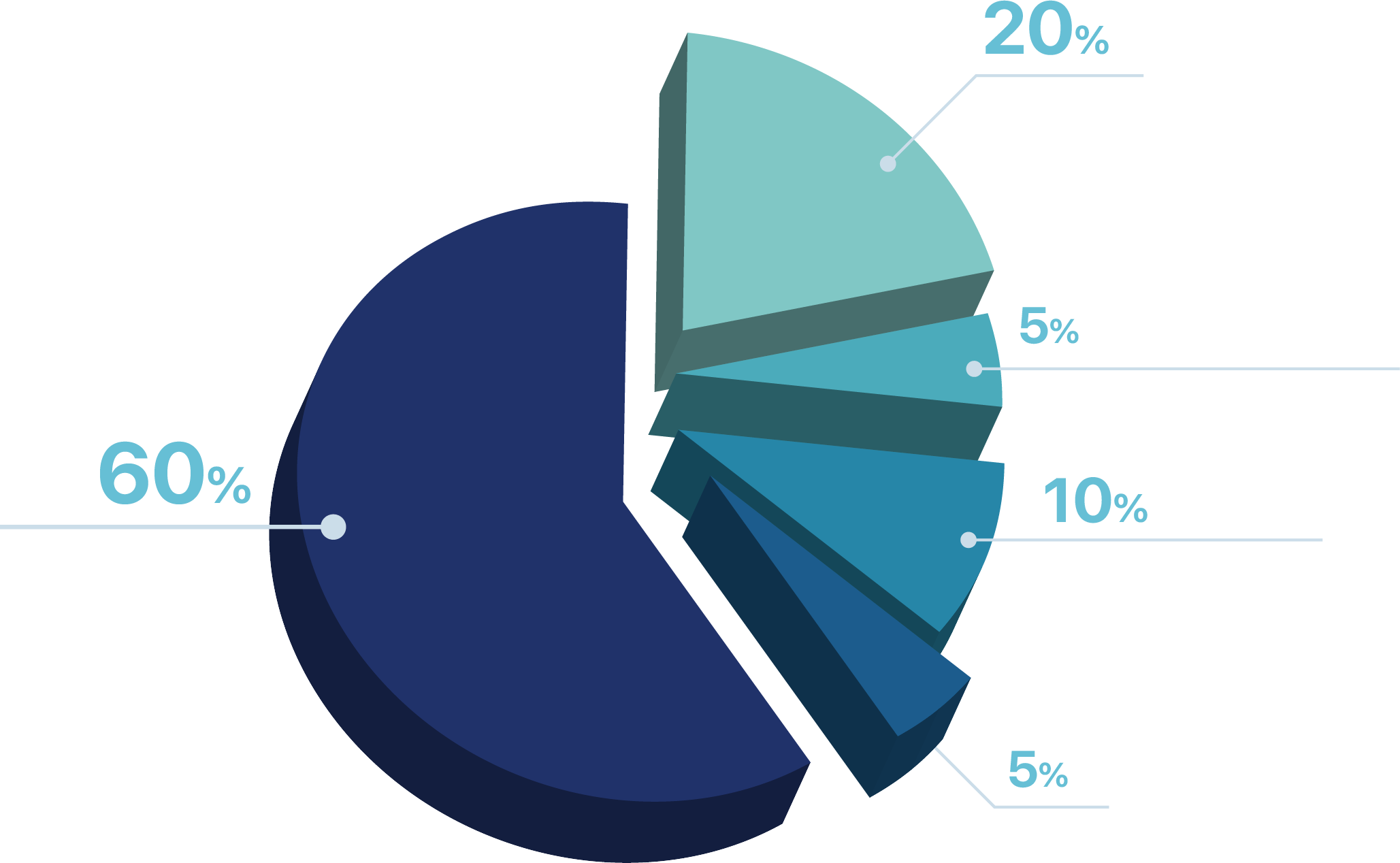 GoldChainX Tokenmetrics